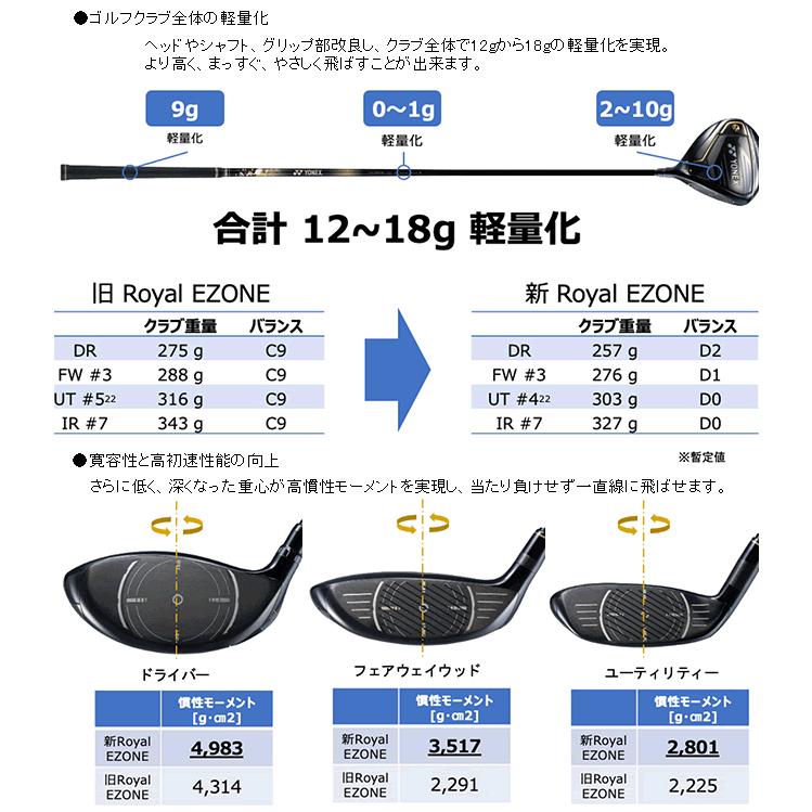 確認ページ YONEX（ヨネックス） ロイヤル イーゾーン ユーティリティ RX-06RE
