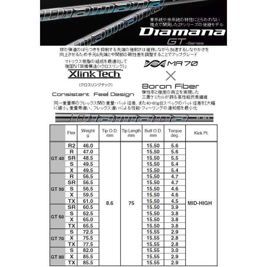 レフティ　バルド　コンペティオーネ　568　ディープ　ドライバー　23年　ヘッド(価格79200円)+シャフト+グリップ+工賃=ご請求合計額　カスタム扱い｜lockon｜06