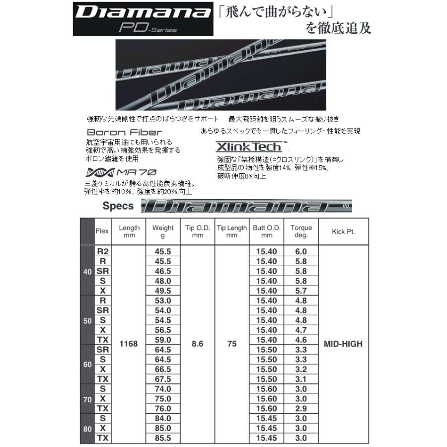 レフティ　バルド　コンペティオーネ　568　シャロー　ドライバー　23年　ヘッド(価格79200円)+シャフト+グリップ+工賃=ご請求合計額　カスタム扱い｜lockon｜07