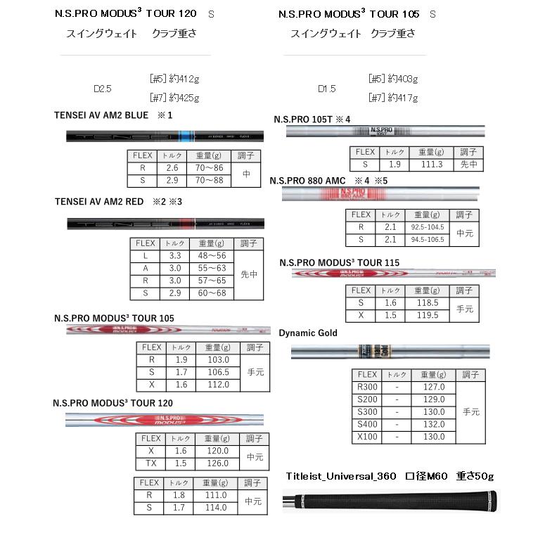 タイトリスト　T150(23)　アイアン　6本(5番〜P)セット　NSプロ　モーダス3　120/105スチール　23年モデル　日本仕様　ハドラスコーティング｜lockon｜04