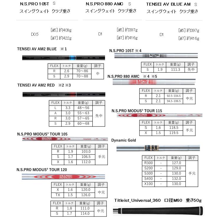 タイトリスト　T200(23)　アイアン　6本(5番〜P)セット　NSプロ　880　AMCスチール　23年モデル　日本仕様　ハドラスコーティング｜lockon｜04