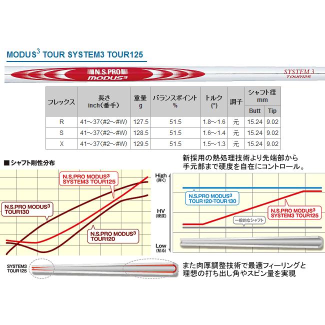 タイトリスト　T350(23)　アイアン　単品　4番　5番　W53　各社シャフトカスタムモデル　23年モデル　日本仕様　ハドラス｜lockon｜12