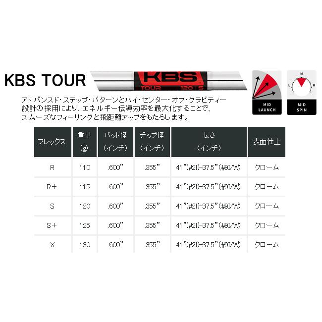 タイトリスト　T350(23)　アイアン　単品　4番　5番　W53　各社シャフトカスタムモデル　23年モデル　日本仕様　ハドラス｜lockon｜20