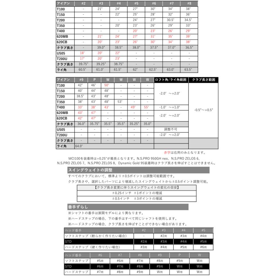 レフティ　タイトリスト　T150(23)　アイアン　6本(5番〜P)セット　各社シャフトカスタムモデル　23年モデル　日本仕様　ハドラス｜lockon｜03