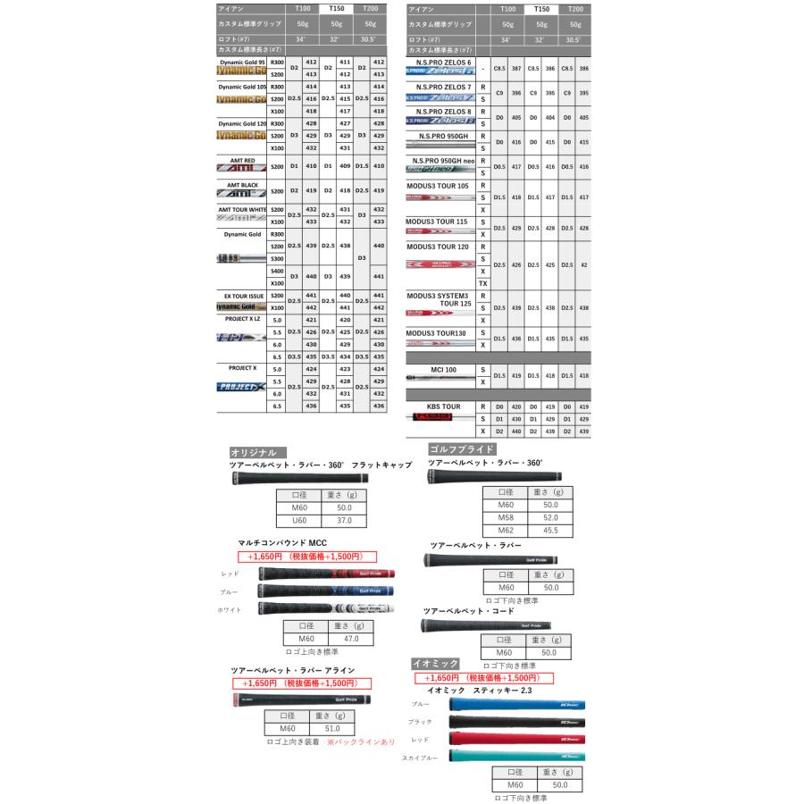 Titleist レフティ タイトリスト T150(23) アイアン 6本(5番〜P Titleist レフティ タイトリスト T150(23) アイアン 6本(5番〜P