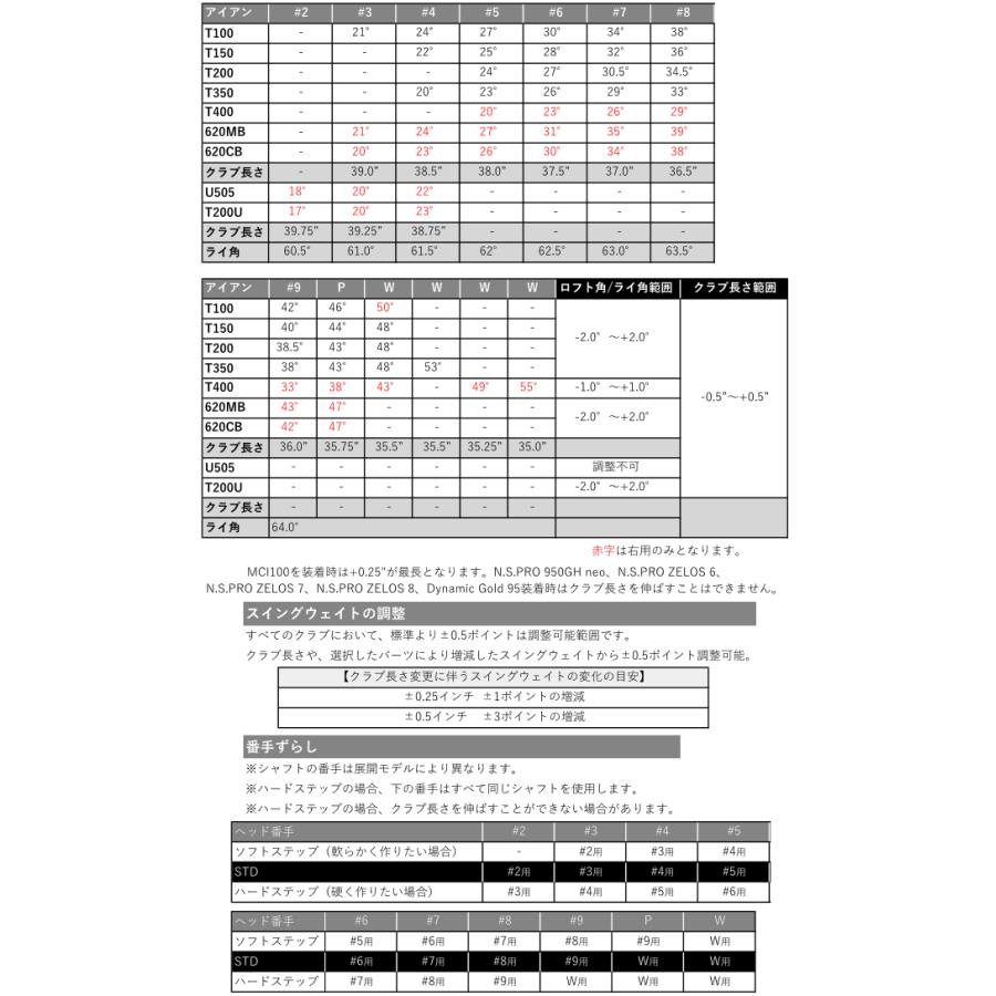 Titleist タイトリスト T200(23) アイアン 6本(5番〜P)セット Titleist タイトリスト T200(23) アイアン 6本(5番〜P)セット