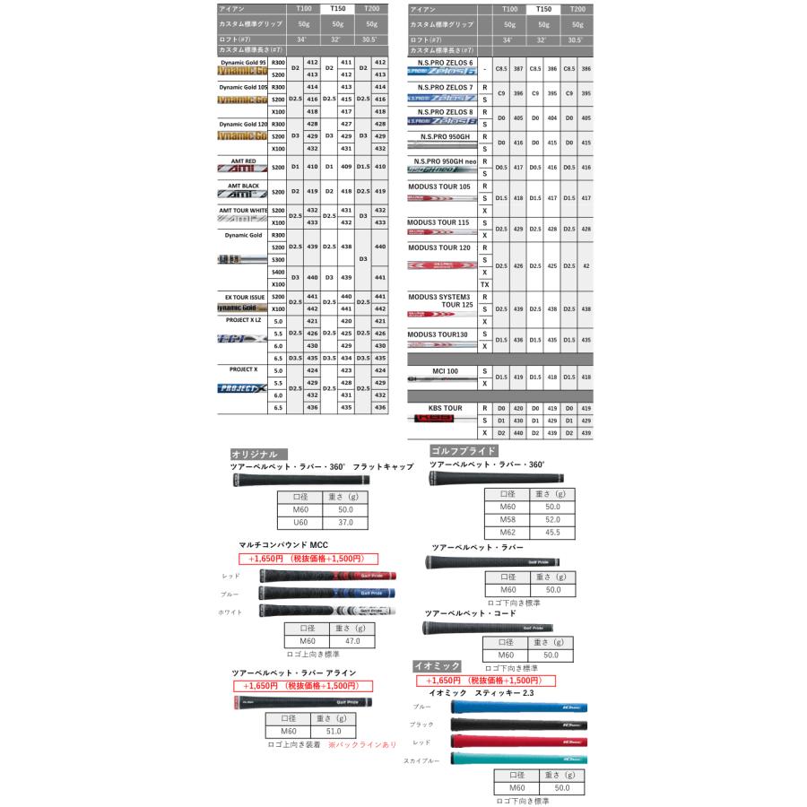 タイトリスト　T150(23)　アイアン　6本(5番〜P)セット　NSプロ　モーダス3　シリーズ　カスタムモデル　23年　日本仕様　ハドラス｜lockon｜04
