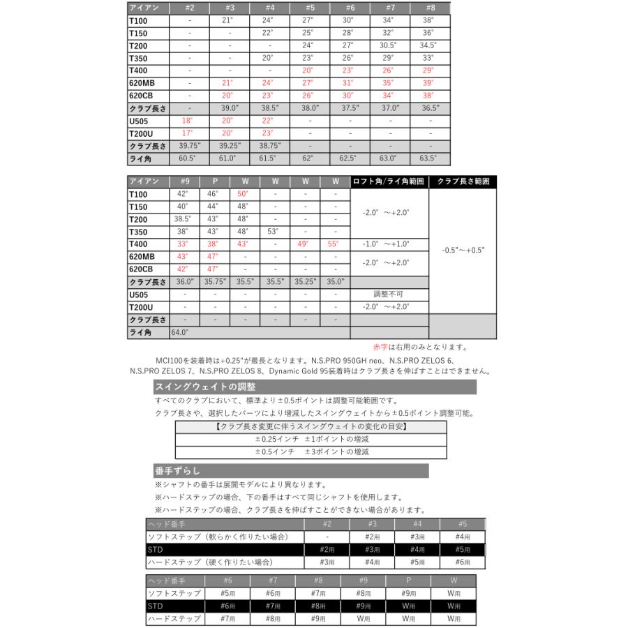 レフティ　タイトリスト　T200(23)　アイアン　単品　W48　DGツアーイシューEXシリーズ　カスタムモデル　23年モデル　日本仕様　ハドラス｜lockon｜03
