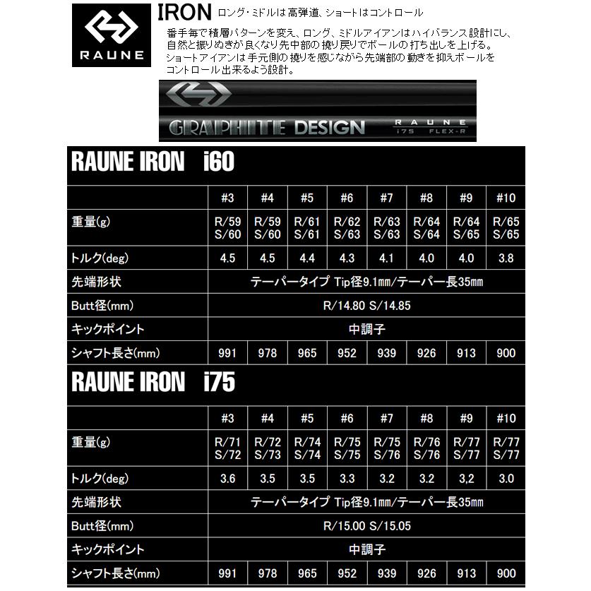 グローブライド　オノフ　クロ　アイアン　5本(6番〜P)セット　DG　120/105/95/85　シリーズ　カスタムモデル　日本仕様　24年　ハドラス｜lockon｜10