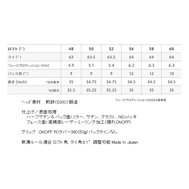 グローブライド オノフ フォージド ウエッジ 2本仕かける 事業計画X 続きもの カスタムひな型 日本操作手順 24年 ハドラス