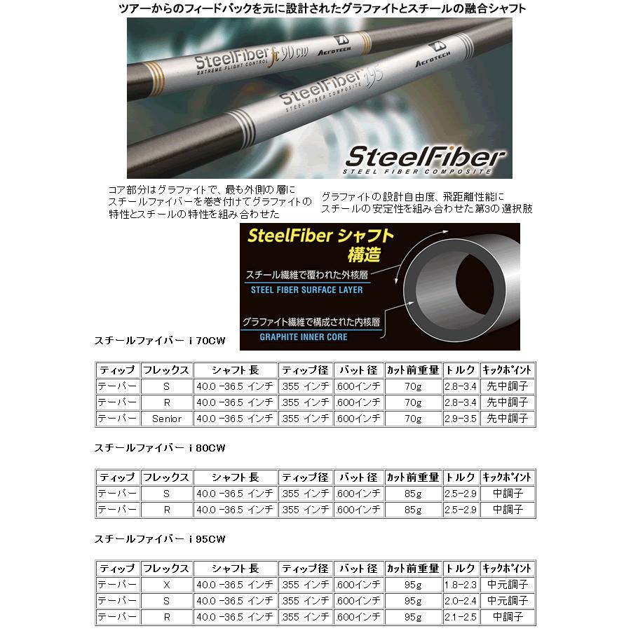 SRIXON　Zフォージド　アイアン 6本セット（5〜P） SRIXON Z-FORGED アイアン6本セット(5番〜9番,P)
