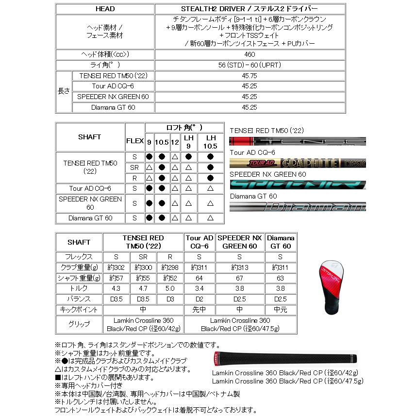 レフティ　テーラーメイド　ステルス2　ドライバー　TENSEI RED TM50 (22)カーボンシャフト　日本仕様　23年モデル　ハドラスコーティング｜lockon｜03