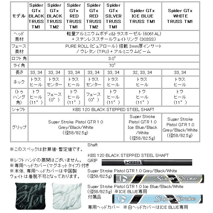 TaylorMade テーラーメイド スパイダー GTX レッド パター TM1 トラス 