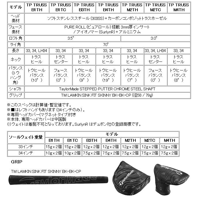 TaylorMade レフティ テーラーメイド TP トラス パター M2TC TaylorMade レフティ テーラーメイド TP トラス パター M2TC