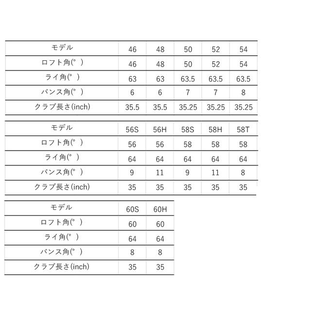 FOURTEEN - フォーティーン FRZ ウエッジ 2本仕かける 周遊旅行AD 炭素続きもの カスタムひな型 スモークサテン大成  ハドラス