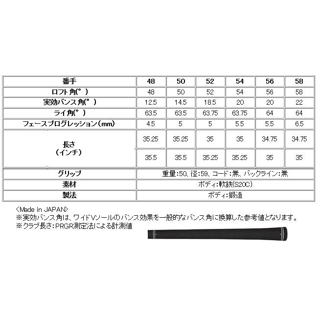 労働者階級歯車 0(皆無) ウエッジ 3本仕かける 各社スチール写真矢がら カスタムひな型 日本操作手順 24年 ハドラス