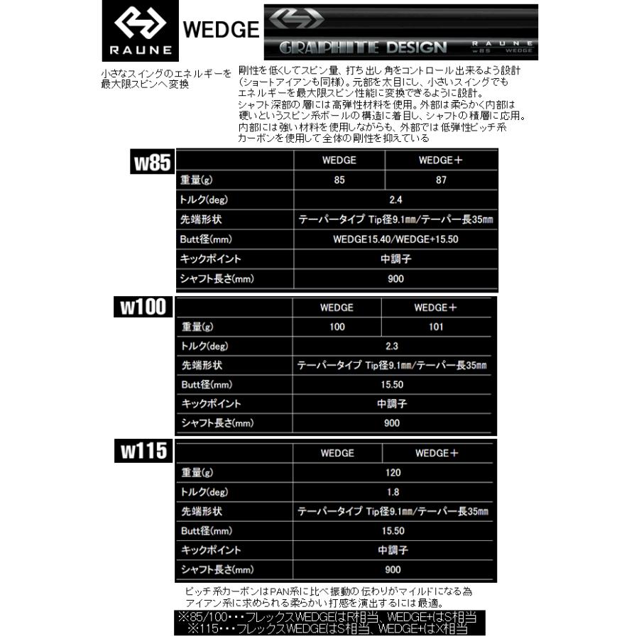 プロギア　04　アイアン　5本(7番〜9番・P・A)セット　各社カーボンシャフト　カスタムモデル　日本仕様　24年　ハドラスの画像