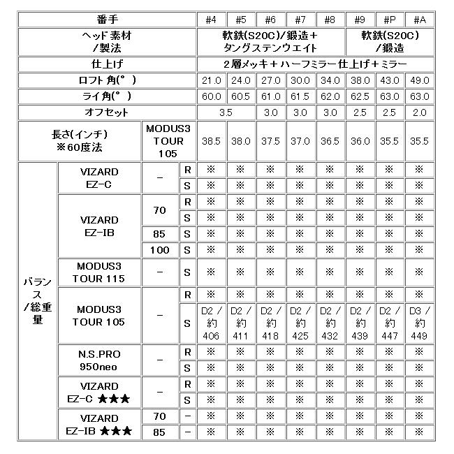 HONMA GOLF（本間ゴルフ） ホンマ TW767 Vx アイアン 5本(6番〜P