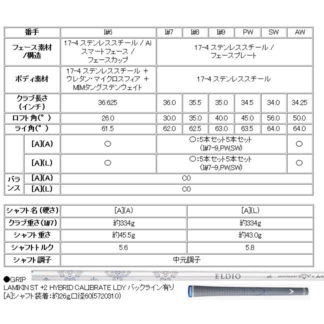 キャロウェイ・パラダイム　マックスファスト　アイアン8本セット 楽天市場】【☆ほぼ全品特別クーポン☆※対象外あり