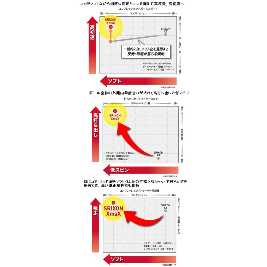 SRIXON ダンロップ スリクソン XmaX エックスマックス ボール 2ダース