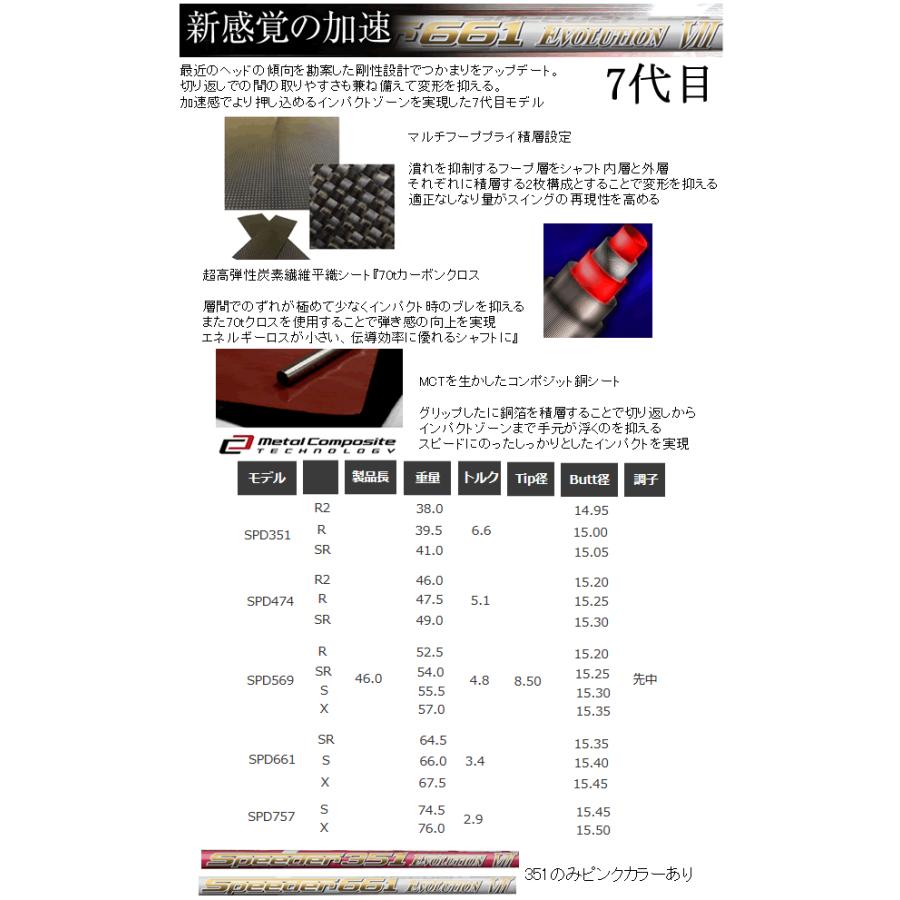 カムイ TP-11 (ガスタイプ) ドライバー ヘッド(価格79200円)+ カムイ TP-11 (ガスタイプ) ドライバー ヘッド(価格79200円)+