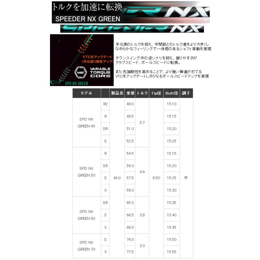 カムイ　TP-11　(ガスタイプ)　ドライバー　ヘッド(価格79200円)+シャフト+グリップ+工賃(左記3種別途追加)=ご請求合計額　カスタム扱い |  | 11