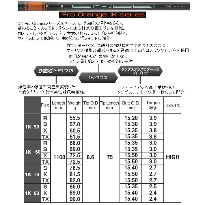 カムイ　TP-11　(ガスタイプ)　ドライバー　ヘッド(価格79200円)+シャフト+グリップ+工賃(左記3種別途追加)=ご請求合計額　カスタム扱い |  | 14