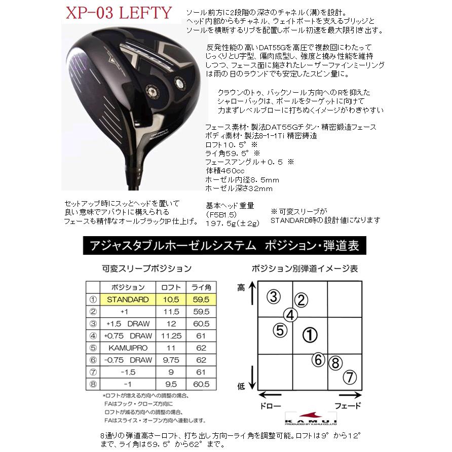グラファイトデザイン ツアーAD GCカーボンシャフト : ロック オン