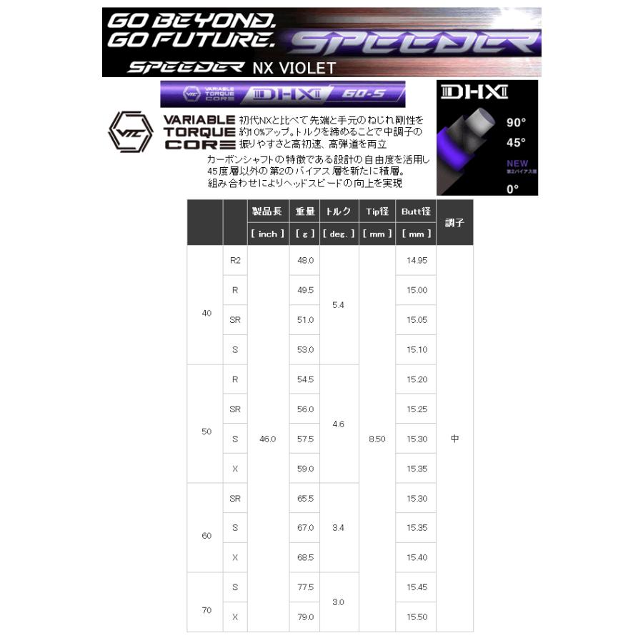 フジクラ スピーダー NX バイオレット シャフト(価格39600円)+ フジクラ スピーダー NX バイオレット シャフト(価格39600円)+