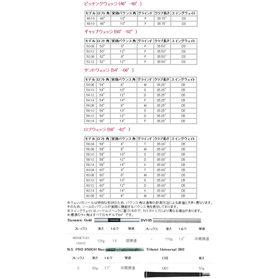 Titleist タイトリスト ボーケイ SM10 ウエッジ ダイナミック Titleist タイトリスト ボーケイ SM10 ウエッジ ダイナミック