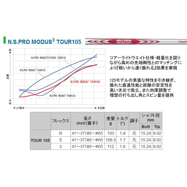 レフティ スリクソン ZXi-5 アイアン 5本(5番〜9番 or 6番〜P)セット モーダス3 105・110・115・120・125シリーズ/刻印色カスタム ハドラスの画像