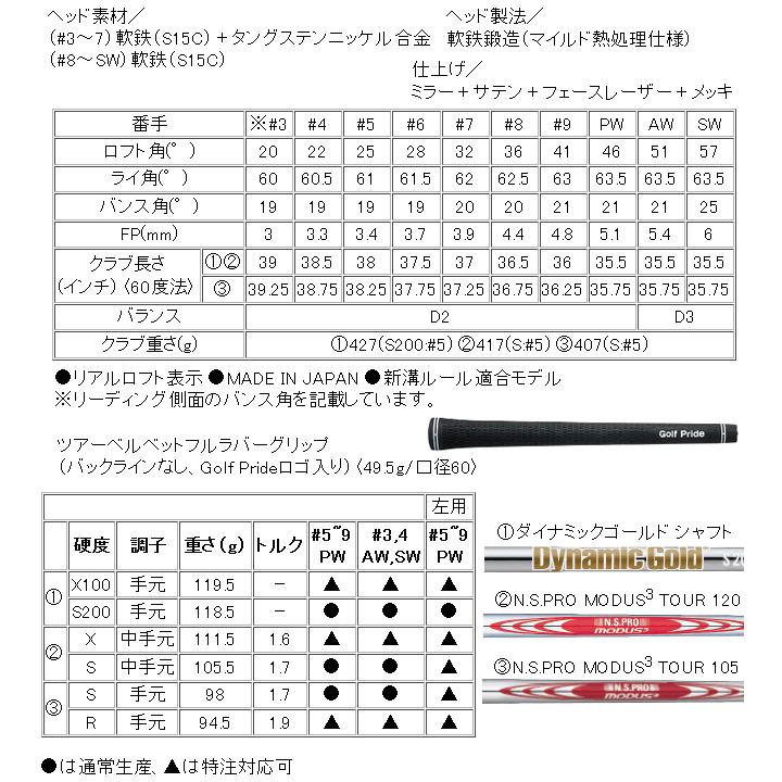 可 スリクソン ZXi-7 アイアン 5本(6番〜P)セット NSプロ モーダス3 120スチール ハドラスコーティングの画像