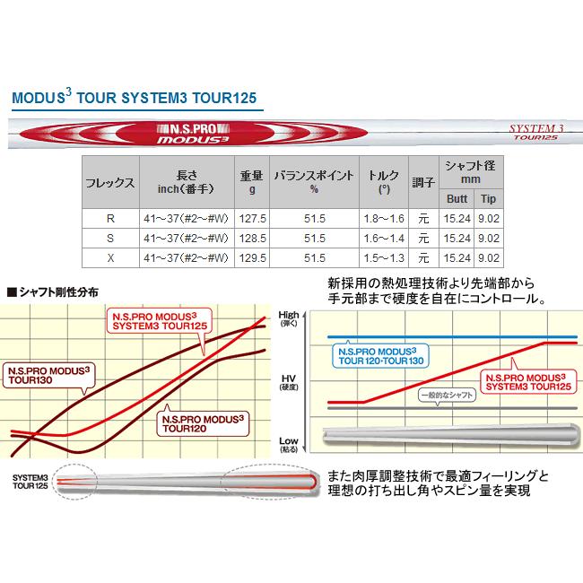 スリクソン　ZXi-7　アイアン　6本(5番〜P or 6番〜A or 7番〜S 他構成)セット　モーダス3　105・110・115・120・125シリーズ/刻印色カスタム　ハドラスの画像