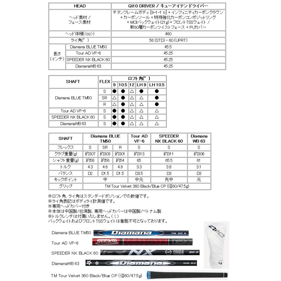 テーラーメイド　Qi10　ドライバー　ディアマナ　ブルー　TM50カーボンシャフト　日本仕様　24年モデル　ハドラスコーティング｜lockon｜03