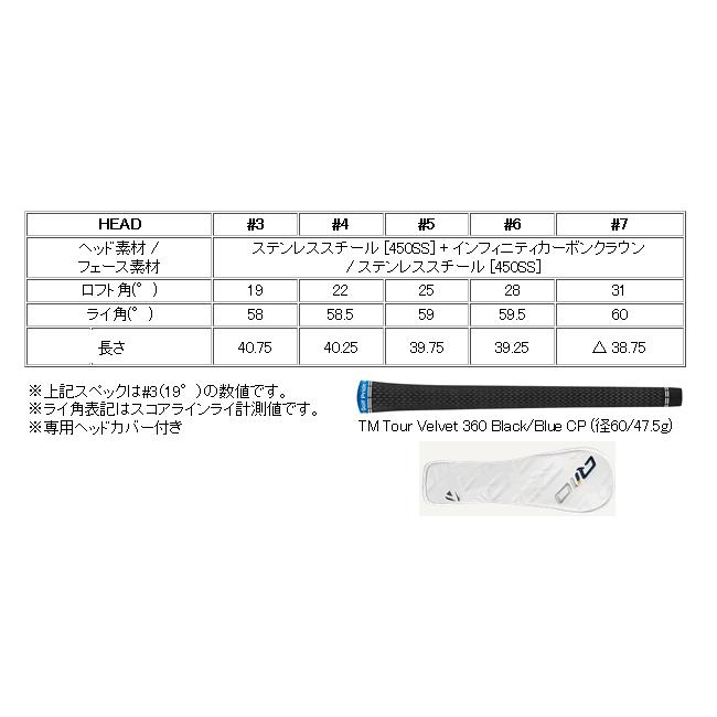 レフティ　テーラーメイド　Qi10　レスキュー　フジクラ　MCI　カーボン　シリーズ　カスタムモデル　24年　ハドラス｜lockon｜03