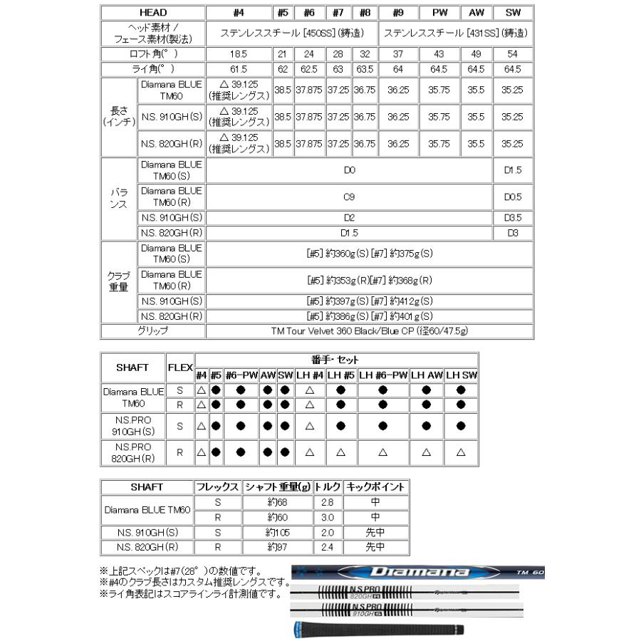 TaylorMade（テーラーメイド） レフティ Qi アイアン 5本(6番〜P