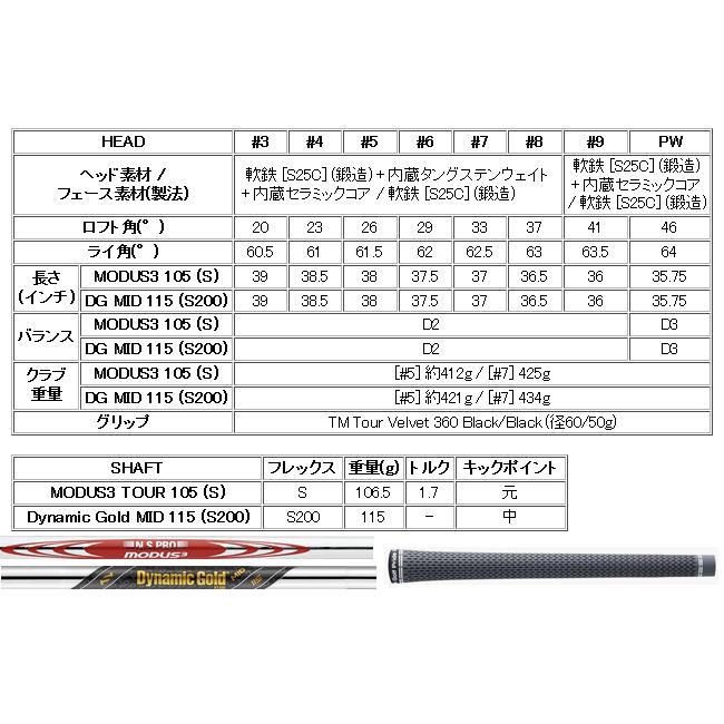 TaylorMade（テーラーメイド） ALL NEW P・7CB(24) アイアン 5本(6番