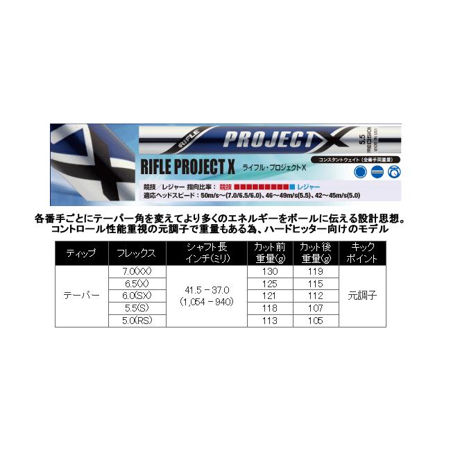 テーラーメイド ALL NEW P・7CB(24) アイアン 5本(5番〜9番 or 6番〜P)セット プロジェクトXシリーズ カスタム 番手ずらし 日本仕様 24年 ハドラスの画像