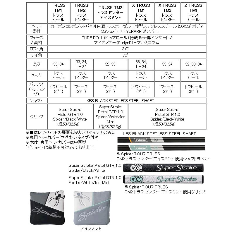 テーラーメイド　スパイダー　ツアー　トラス　パター　TM2　トラスセンター　アイスミントカラー　日本仕様　24年モデル　ハドラス｜lockon｜03