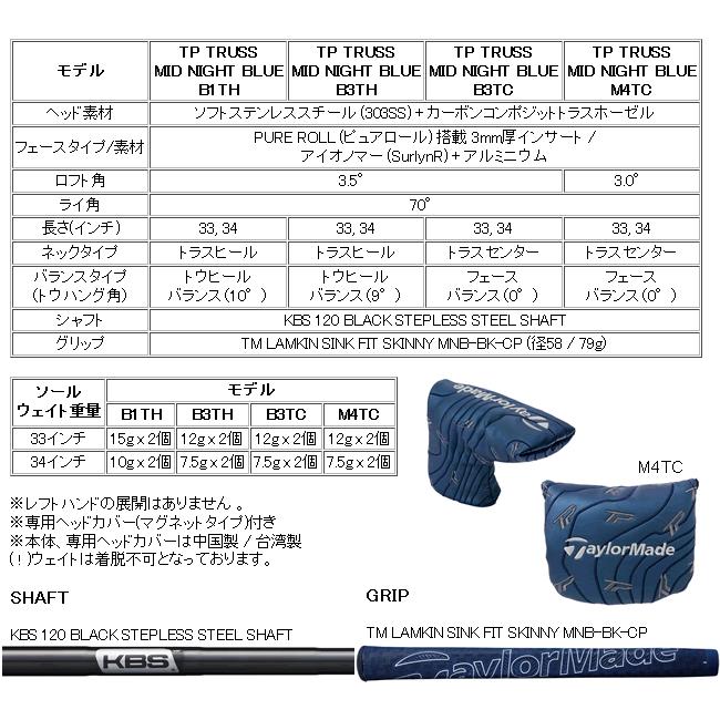 テーラーメイド　TP　トラス　ミッドナイトブルー　パター　B3TH　トラスヒール　日本仕様　24年モデル　数量限定　ハドラス_2