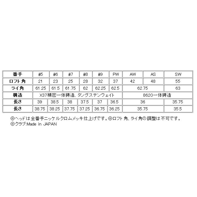YAMAHA ヤマハ インプレス ドライブスター タイプD アイアン 7本(7番