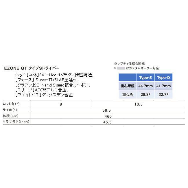 ヨネックス　イーゾーン　GT　タイプS　ドライバー　NEW　レクシス　カイザ　ライトシリーズ　カスタムシリーズ　24年モデル　ハドラス｜lockon｜04