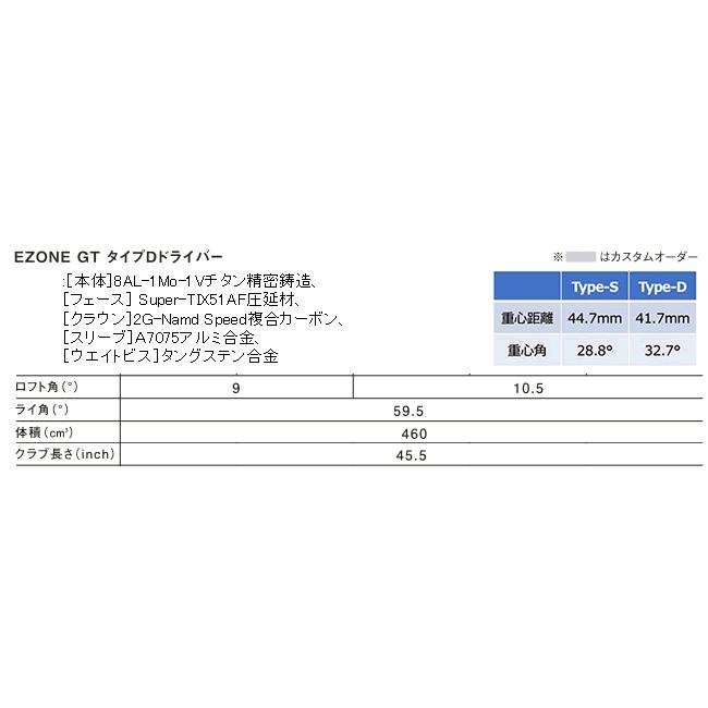 ヨネックス　イーゾーン　GT　タイプD　ドライバー　NEW　レクシス　カイザ　Lシリーズ　カスタムシリーズ　24年モデル　ハドラス｜lockon｜04