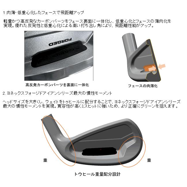YONEX（ヨネックス） イーゾーン CB 901 フォージド アイアン 5本(6番