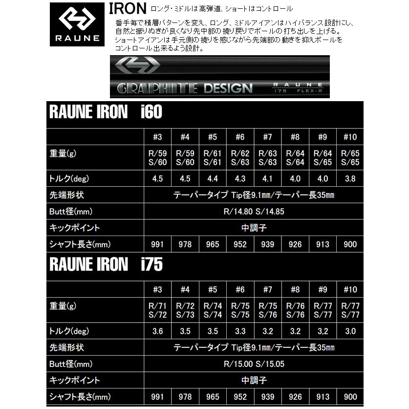 FOURTEEN（フォーティーン） TB-7/TB-5(25) コンボアイアン 5本(5番〜9