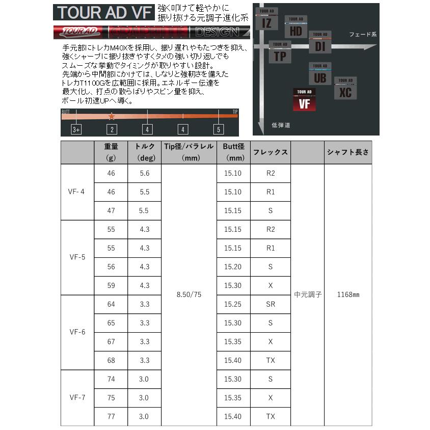 ブリヂストンゴルフ　BX1　LS　ドライバー　ツアーAD　FI/GC/VF/aG33シリーズ　カスタムモデル　25年モデル　ハドラスコーティング_5