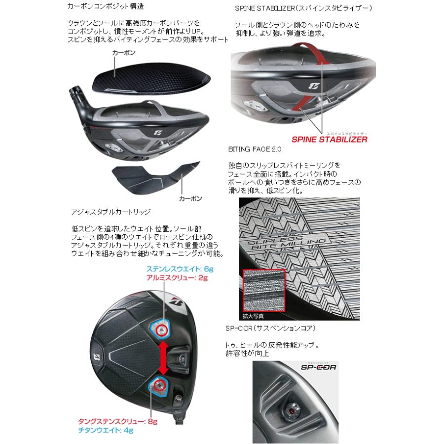 ブリヂストンゴルフ　BX1　LS　ドライバー　ディアマナ　RB/BB/WBシリーズ　カスタムモデル　25年モデル　ハドラスコーティング_2