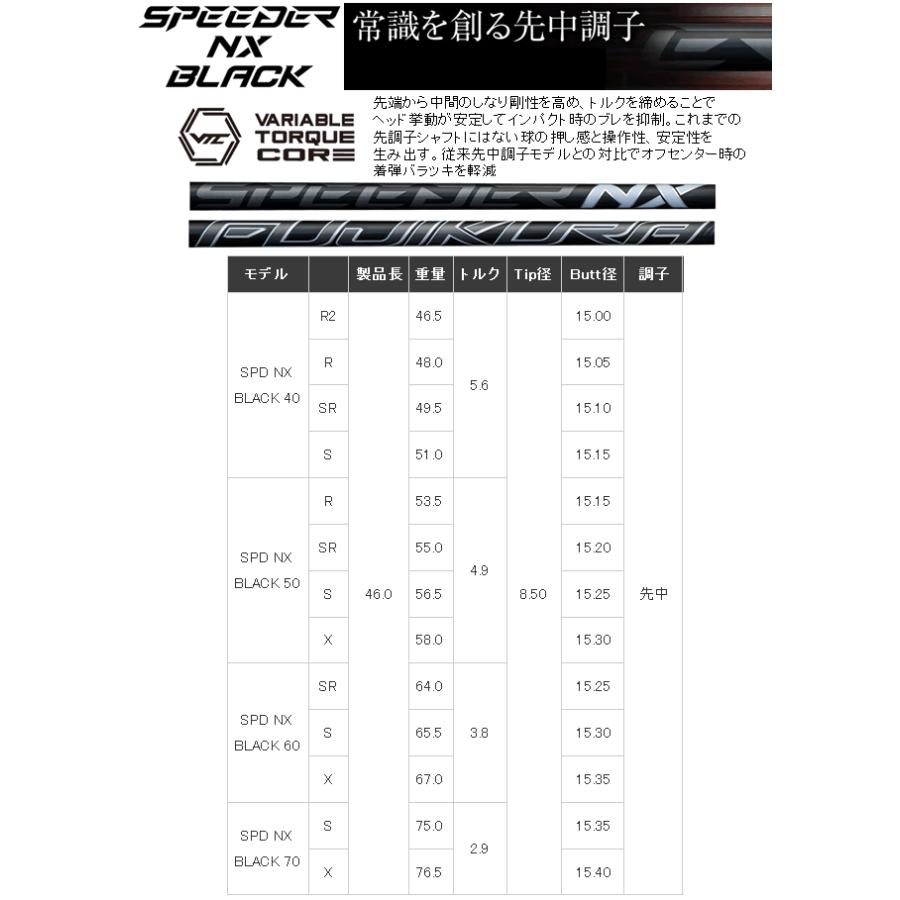 ブリヂストンゴルフ　BX1　LS　ドライバー　スピーダーNX　ブラック/バイオレット/ゴールド　シリーズ　カスタムモデル　25年モデル　ハドラス_4