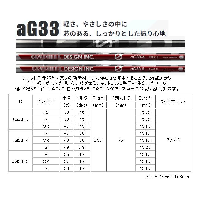 ブリヂストンゴルフ　BX1　ST　ドライバー　ツアーAD　FI/GC/VF/aG33シリーズ　カスタムモデル　25年モデル　ハドラスコーティング_6
