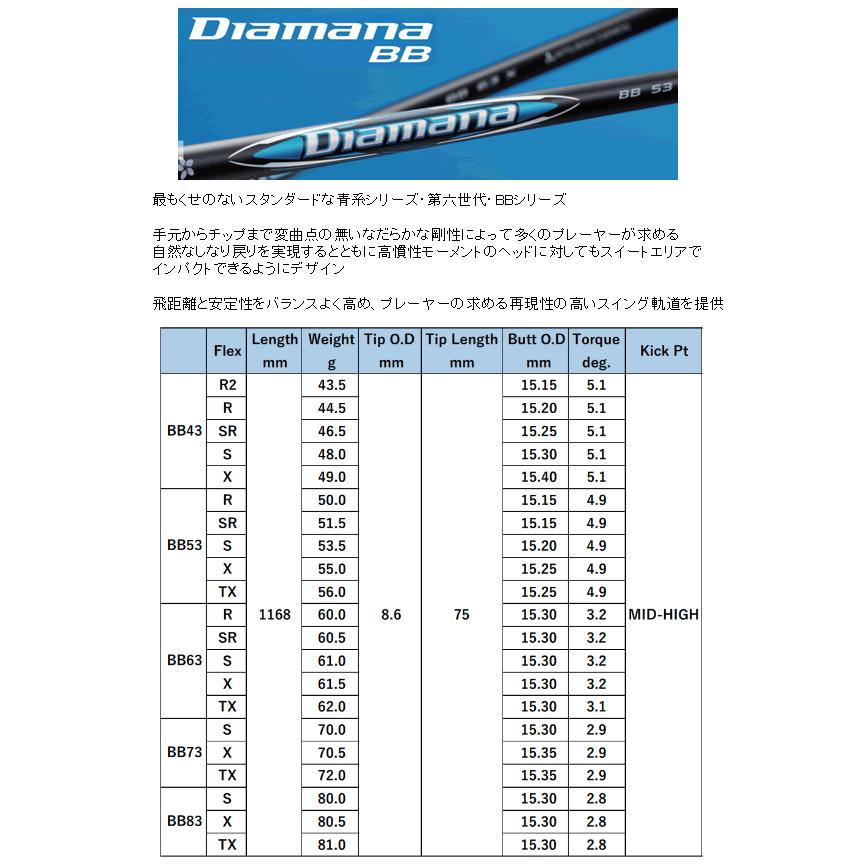 ブリヂストンゴルフ　BX1　ST　ドライバー　ディアマナ　RB/BB/WBシリーズ　カスタムモデル　25年モデル　ハドラスコーティング_5